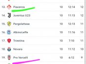 Disastro